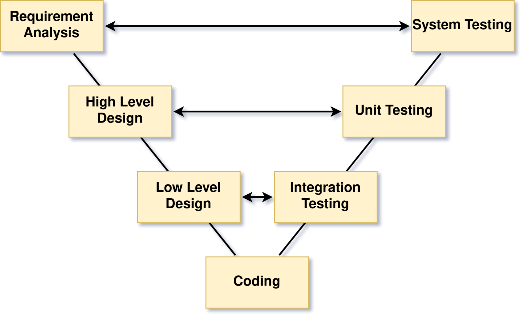 Agile, SCRUM, Kanban - Jegyzet